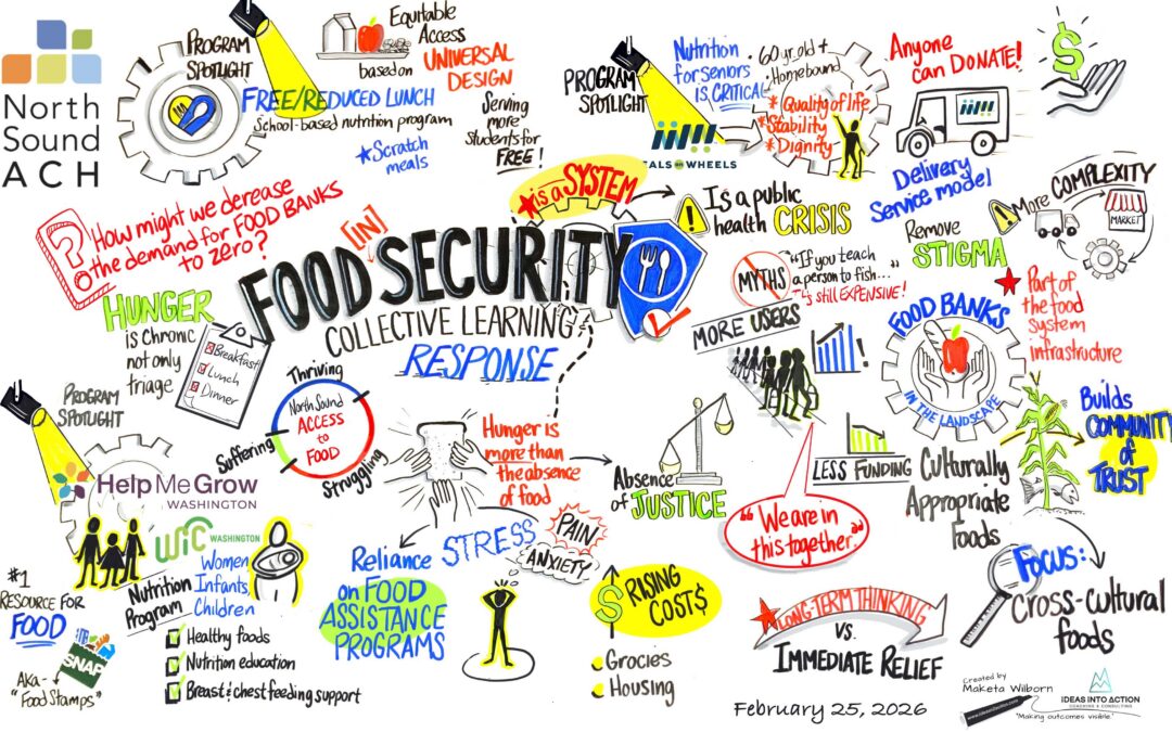 Visual Notetaking