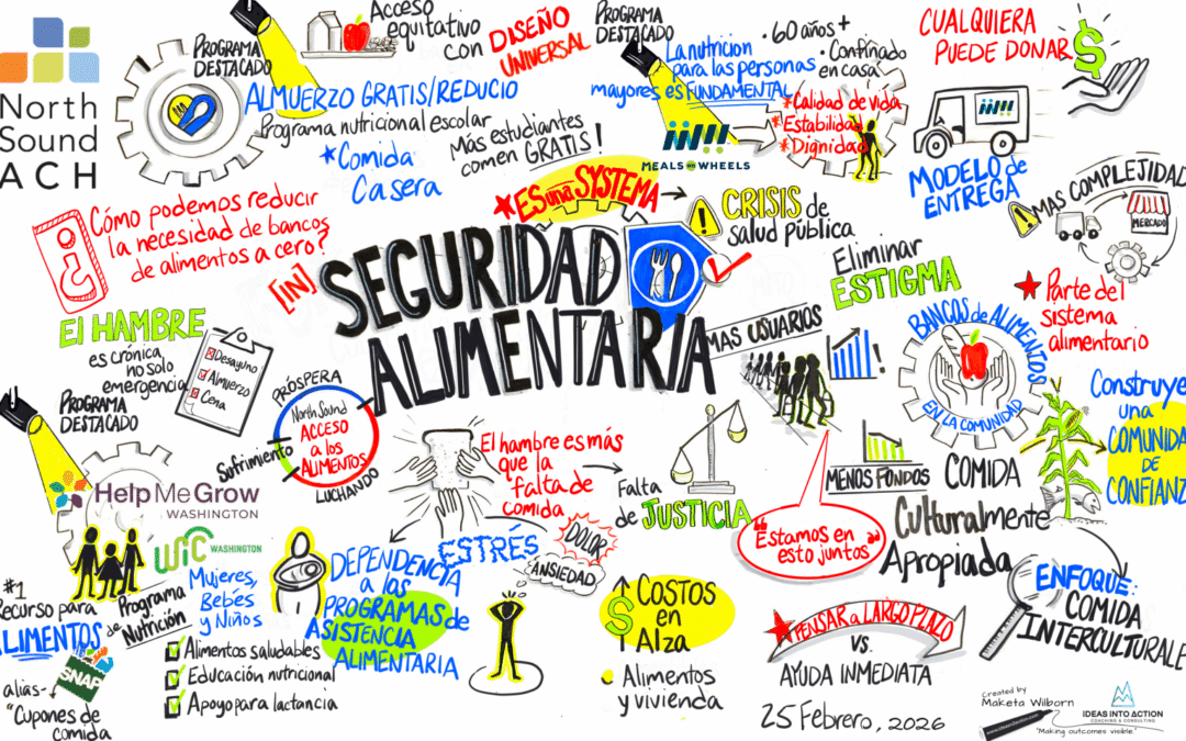 Visual Notetaking Spanish