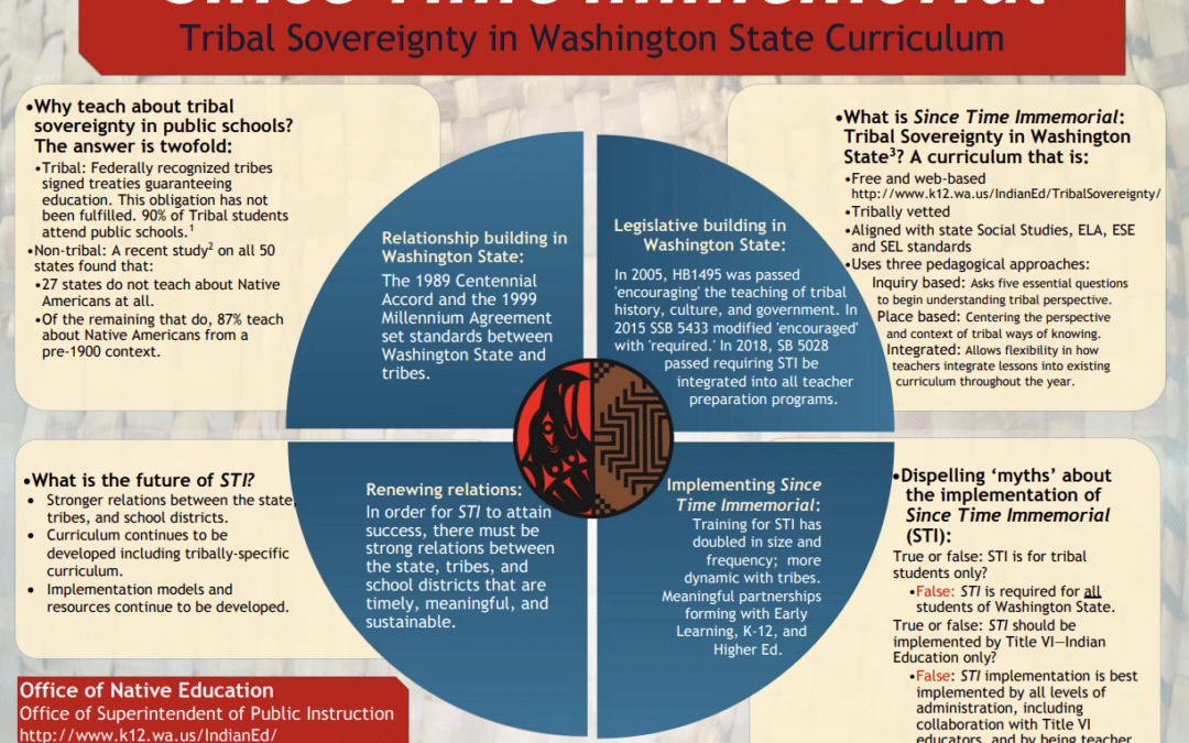 Since Time Immemorial: Tribal Sovereignty in Washington State